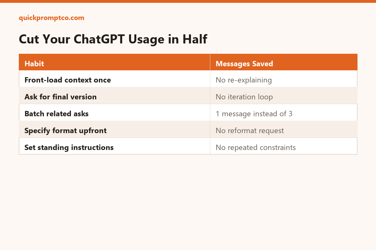 How to Cut Your ChatGPT Usage in Half Without Losing Output Quality