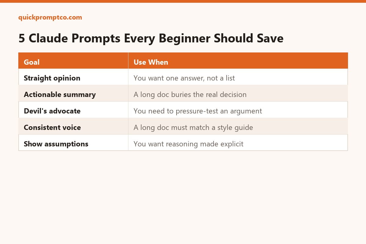 5 Claude Prompts Every Beginner Should Save (And Reuse Forever)