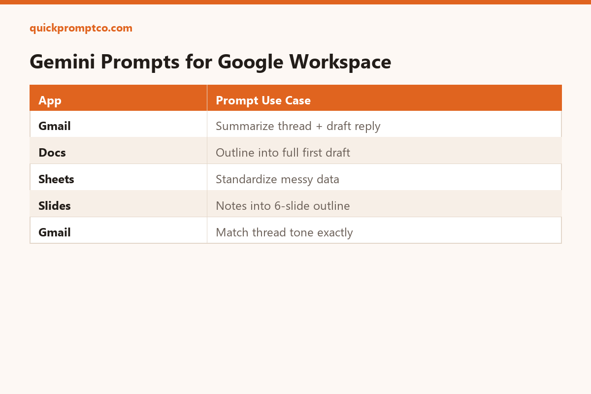 Gemini Prompts for Google Workspace: A Beginner’s Starter Kit