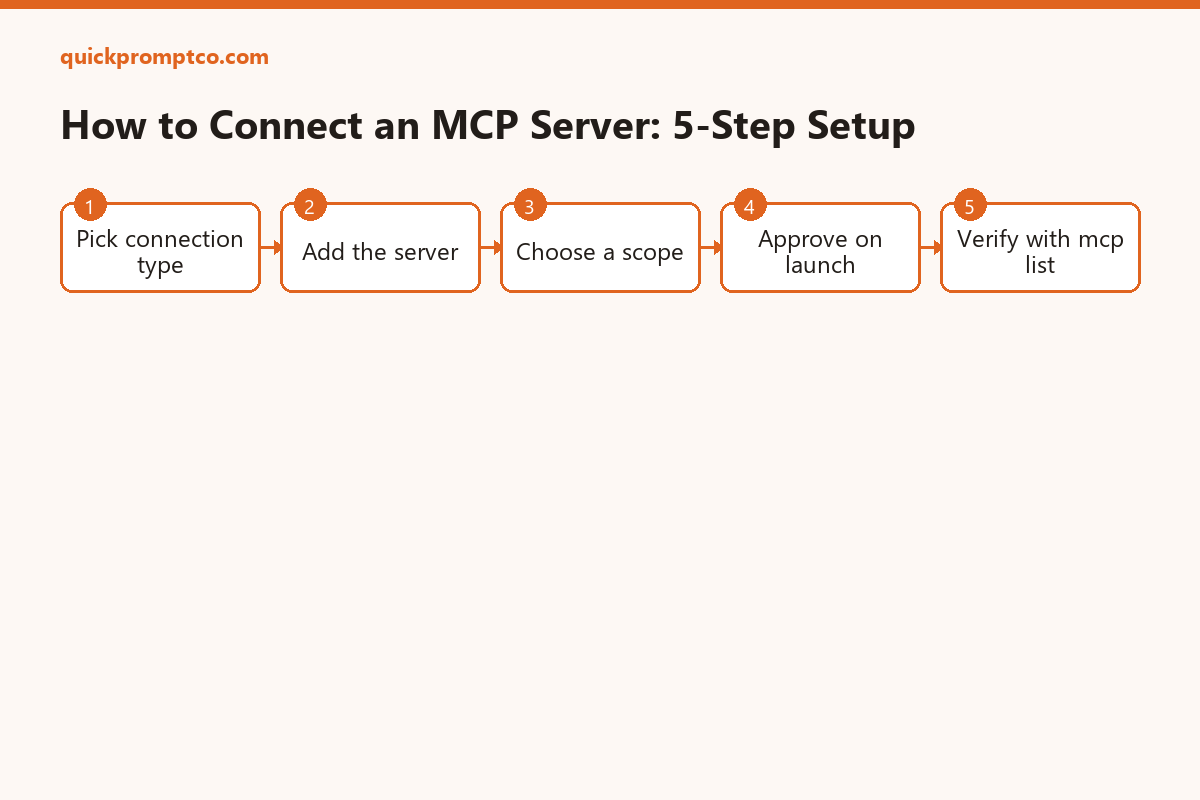 How to connect an MCP server to Claude Code: 5-step setup