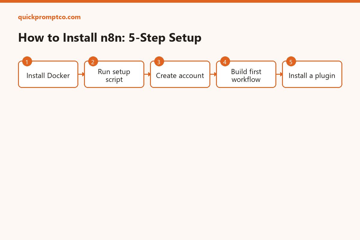 How to Install n8n and Build Your First Automated Workflow (Complete Setup Guide)