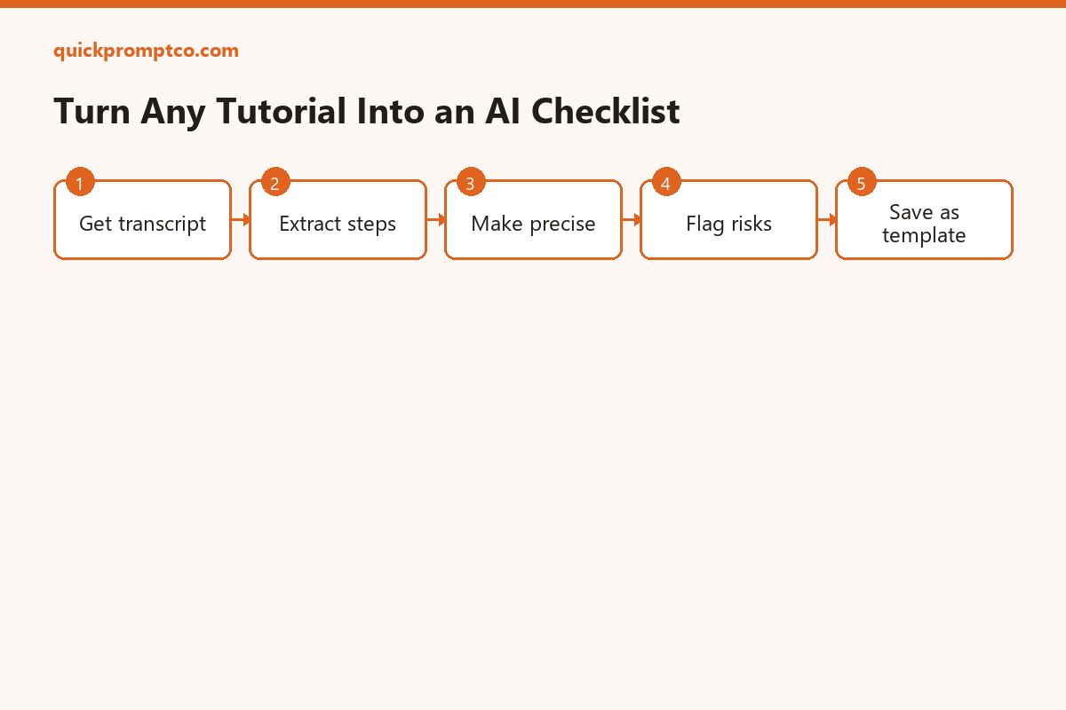 How to Turn Any Tutorial Video Into a Step-by-Step AI Checklist